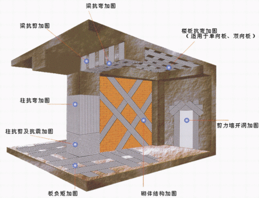 磚混結構房屋加固