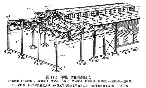 鋼屋架施工方案（鋼屋架施工方案的主要內(nèi)容）