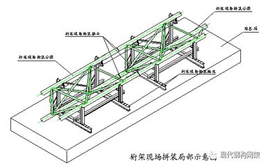 桁架施工工藝（桁架施工工藝是指在建筑結構中通過特定的步驟和技術）