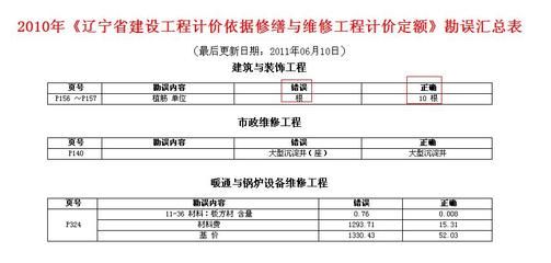 注漿公司是干什么的（注漿公司在處理地基沉降問題時有哪些實際應用？）