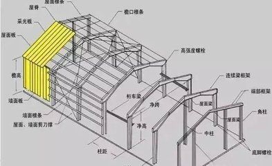 鋼結(jié)構(gòu)安裝價格分析（鋼結(jié)構(gòu)安裝成本控制策略鋼結(jié)構(gòu)安裝價格分析）