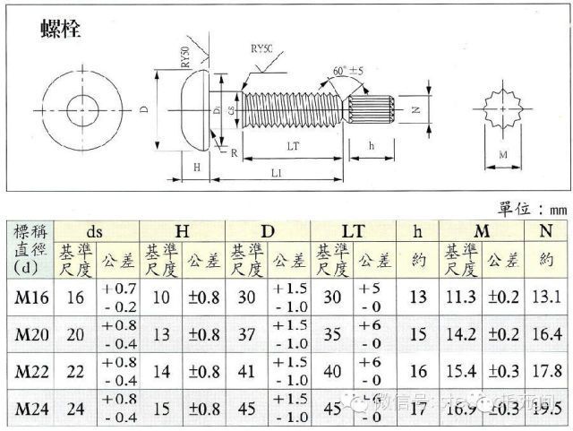 鋼結構連接螺栓規格（鋼結構連接螺栓規格標準）