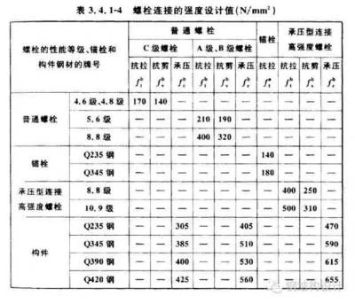 鋼結構高強度螺栓檢測