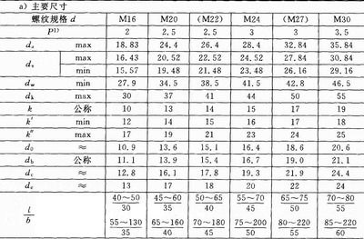 鋼結構高強度螺栓檢測