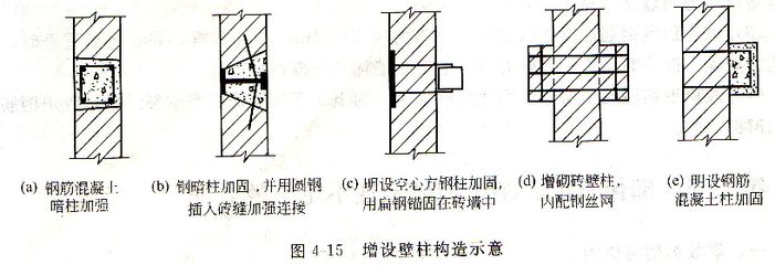 砌體結(jié)構(gòu)加固方案有哪些