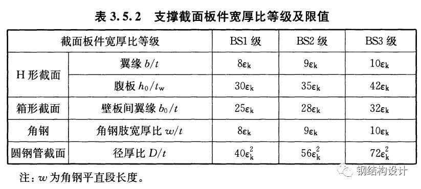 網(wǎng)架設(shè)計(jì)規(guī)范（網(wǎng)架設(shè)計(jì)規(guī)范是指在設(shè)計(jì)和構(gòu)建網(wǎng)架結(jié)構(gòu)時(shí)需要遵守的一系列標(biāo)準(zhǔn)和規(guī)則）