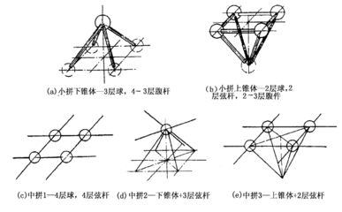 網(wǎng)架結(jié)構(gòu)設(shè)計(jì)步驟