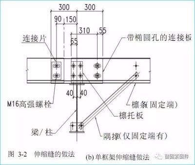 鋼結(jié)構(gòu)連接螺栓長度