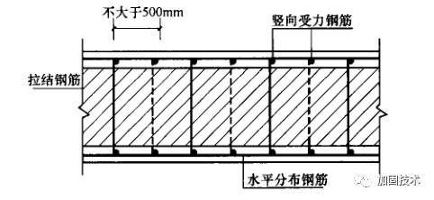 砌體加固鋼筋（砌體加固鋼筋施工案例分析砌體加固鋼筋的成本控制）