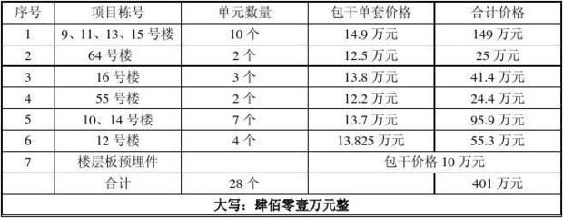 鋼結(jié)構(gòu)工程防火涂料合同（鋼結(jié)構(gòu)工程防火涂料合同的范例）