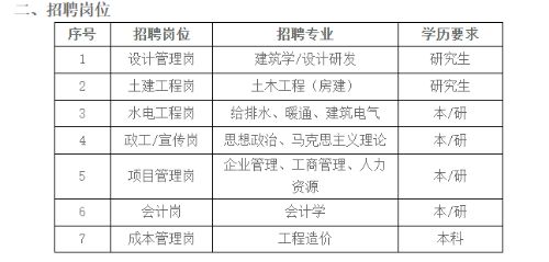 北京坤佳瑞房地產開發(fā)有限公司招聘（北京坤佳瑞房地產開發(fā)有限公司招聘信息）