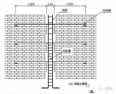 砌體加固技術(shù)的方法主要包括有那些（砌體加固施工過程中的注意事項）