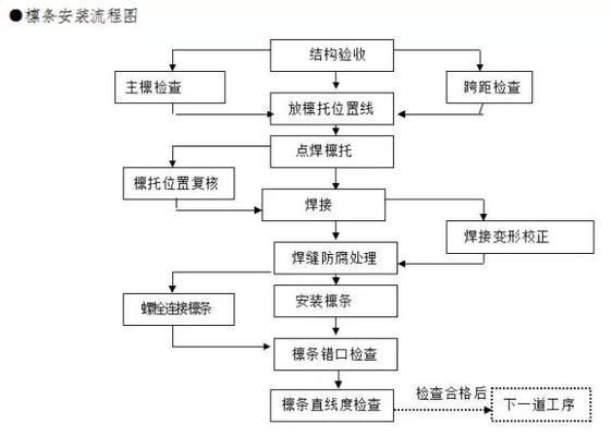 異形鋼結構施工方案及措施怎么寫（異形鋼結構施工方案及措施）