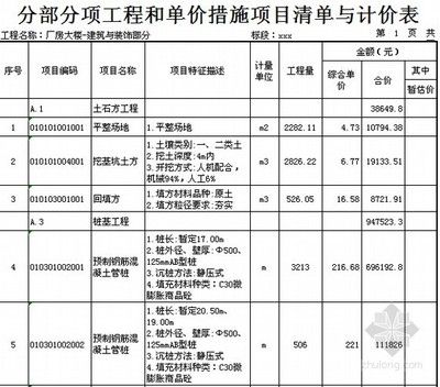 鋼結構廠房人工費多少一噸合理（鋼結構廠房人工費地域差異鋼結構廠房人工費如何談判）