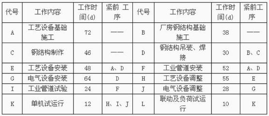 鋼結構廠房工程承包合同（鋼結構廠房工程承包合同的范例）