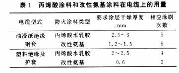 鋼結構防火涂料厚度檢測報告（關于鋼結構防火涂料厚度檢測報告的相關信息）