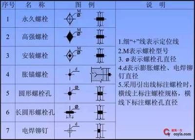 鋼結(jié)構(gòu)高強螺栓連接施工的安裝工藝