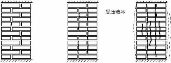 砌體加固方法（砌體加固施工注意事項(xiàng)）