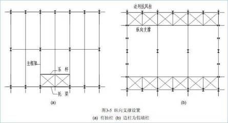 鋼結構設計規范GB50017-2020柱間支撐（《鋼結構設計規范》gb50017-2020對柱間支撐）