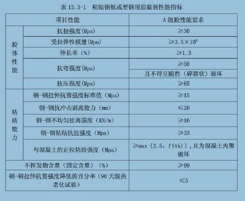 砌墻加固鐵片標準是多少