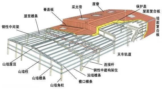 鋼結(jié)構(gòu)廠房造價(jià)多少錢一平方 雙層的