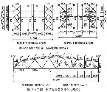 鋼結構屋架設計規范