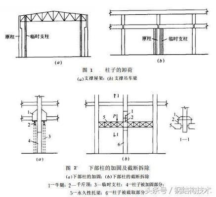 柱子包鋼加固圖片（包鋼加固施工流程）