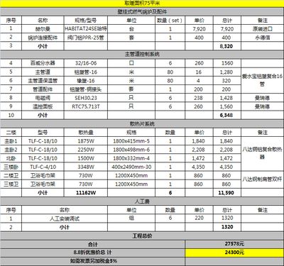 鋼結構輕包工報價單（鋼結構安裝包清工費用一般在500元/平方米）