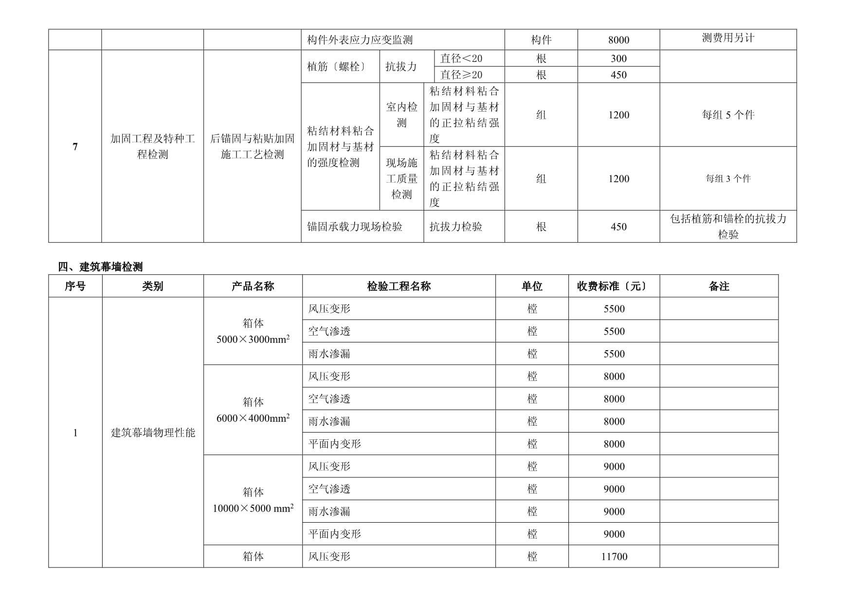 加固工程設計收費標準最新（加固工程設計收費標準）