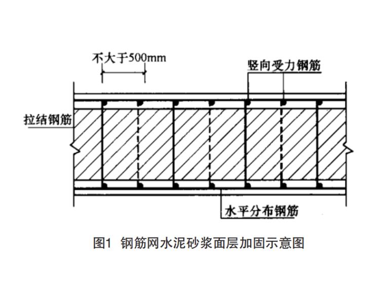 砌體結(jié)構(gòu)常用的加固方法有哪幾種（砌體結(jié)構(gòu)加固方法多樣主要分為直接加固兩大類(lèi)）