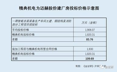 鋼結構廠房土建價格（鋼結構廠房土建價格表）