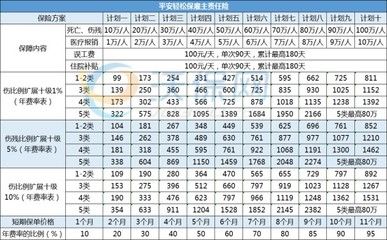 網架設計收費標準表格（網架設計收費標準）