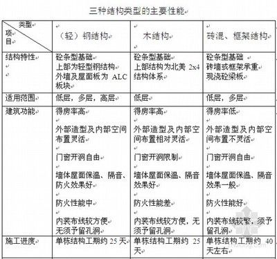 民用鋼結構住房造價鋼結構房子（鋼結構房屋的造價計算）