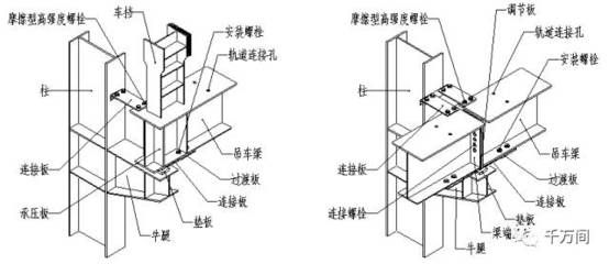 鋼結構安裝螺栓作用（鋼結構安裝螺栓的主要作用）