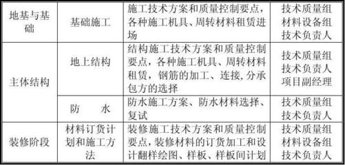 鋼結構廠房施工方案與技術措施（鋼結構廠房施工安全管理）