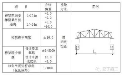 桁架設計規范