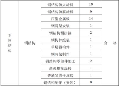 鋼結構防火涂料等級劃分標準（2002《鋼結構防火涂料》等級劃分標準）