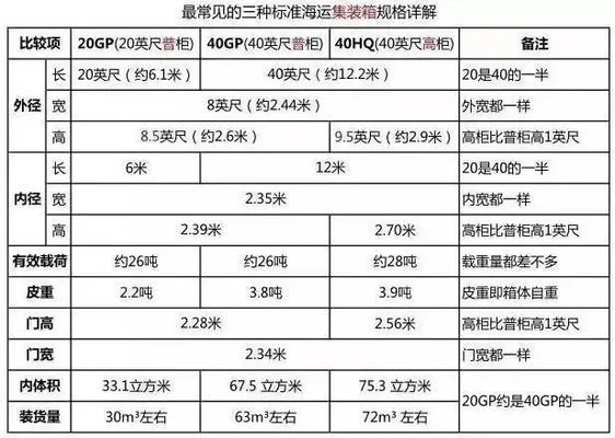 集裝箱鋼材規格（集裝箱鋼材規格多樣）