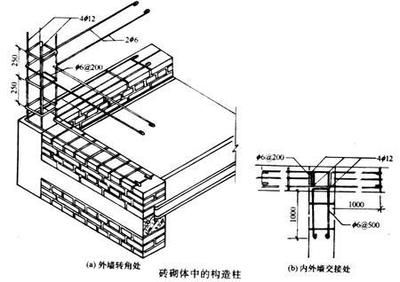 砌體結(jié)構(gòu)加固方法有哪些