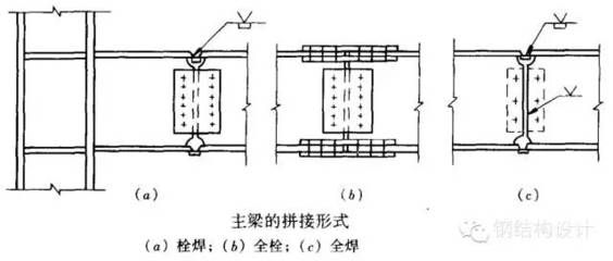 鋼結(jié)構(gòu)梁柱連接節(jié)點(diǎn)圖集