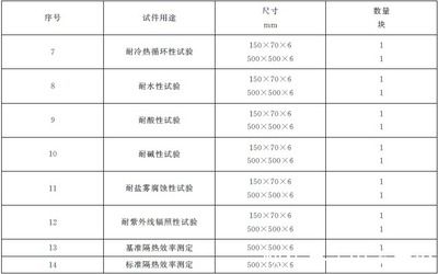 gb14907-2018鋼結構防火涂料