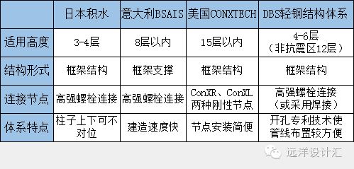 鋼結(jié)構(gòu)開孔與螺栓直徑大小