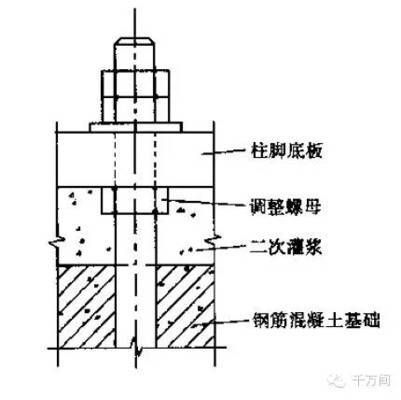 鋼結構固定螺栓（鋼結構螺栓在鋼結構工程中的重要性及其施工要點）