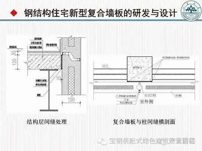 鋼結構樓板做法圖片（想象鋼結構樓板的設計規劃是制作過程中的首要步驟）