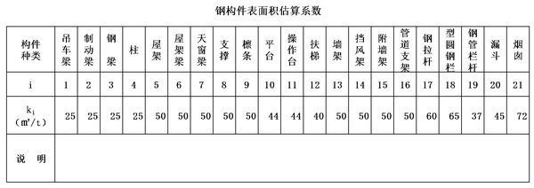 鋼結(jié)構(gòu)防火涂料怎么計算（鋼結(jié)構(gòu)防火涂料施工面積計算）