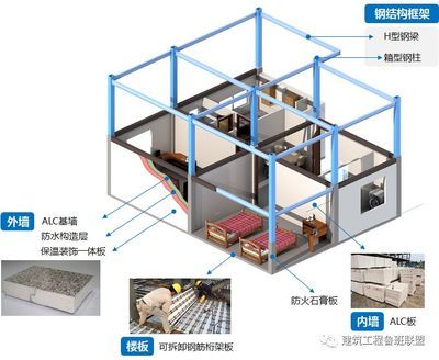 鋼結(jié)構(gòu)螺栓連接技術(shù)的應(yīng)用與發(fā)展研究（橋梁工程中的螺栓連接技術(shù)的應(yīng)用與發(fā)展研究）