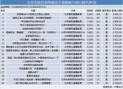 北京網絡工程公司排行榜（2018北京網絡工程公司排行榜）