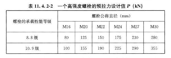 鋼結構螺栓等級要求