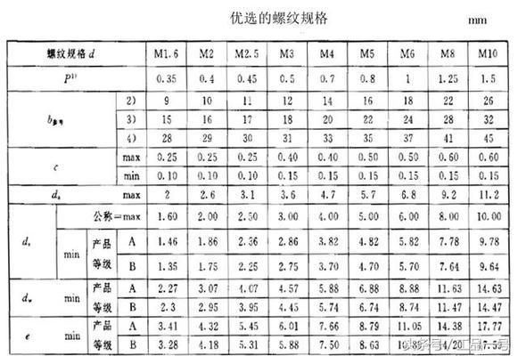 鋼結構螺栓標準尺寸（鋼結構螺栓標準尺寸信息鋼結構螺栓標準尺寸信息）