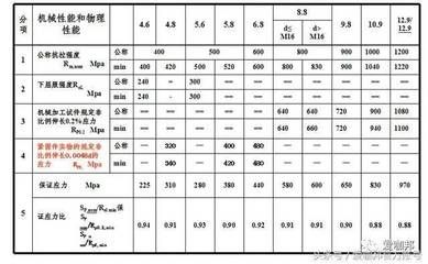 鋼結構螺栓標準尺寸（鋼結構螺栓標準尺寸信息鋼結構螺栓標準尺寸信息）